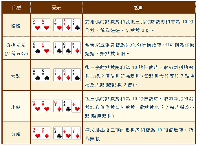 探索撲克牌的多樣性:十款你應該了解的撲克牌遊戲!|TU娛樂城 4 撲克牌妞妞