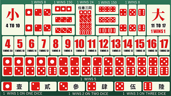 骰寶賺錢公略揭密!分秒都在賺錢!|TU娛樂城