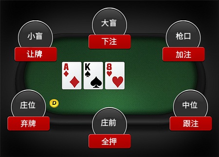 奧馬哈撲克(Omaha Poker)-穩贏技巧大揭密|TU娛樂城 3 5張高低奧馬哈