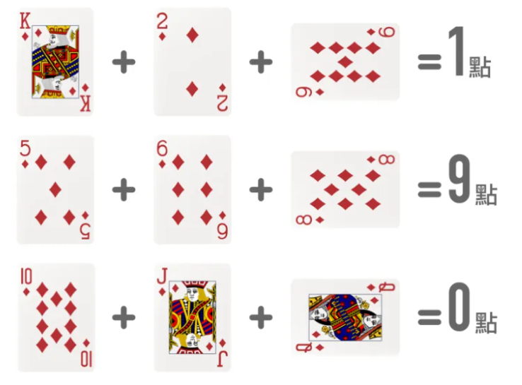 百家樂穩贏攻略,獨得全部的彩金|TU娛樂城 3 百家樂穩贏攻略,讓你獨得全部的彩金|TU娛樂城