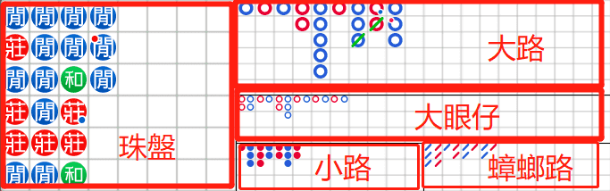 百家樂穩贏攻略,獨得全部的彩金|TU娛樂城 5 百家樂穩贏攻略,獨得全部的彩金|TU娛樂城