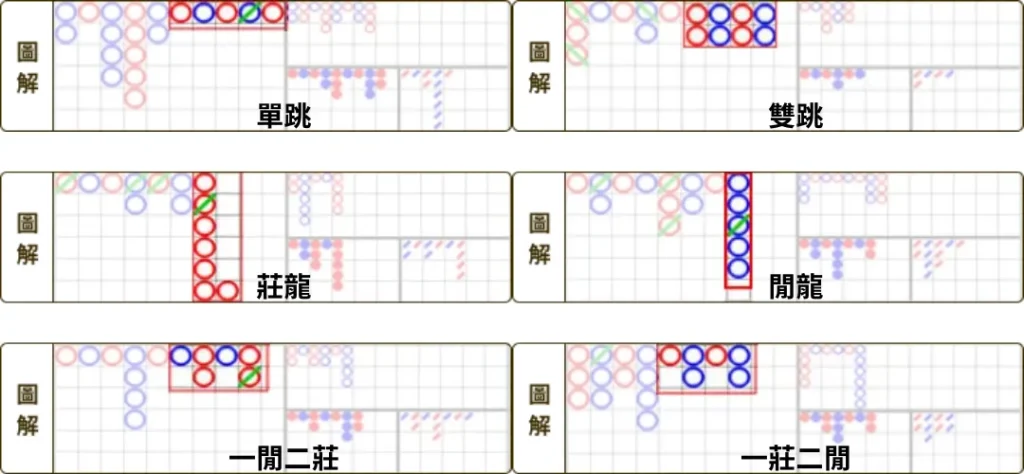 經典棋牌遊戲【龍虎鬥】必勝訣竅|TU娛樂城 3 經典棋牌遊戲【龍虎鬥】必勝訣竅|TU娛樂城