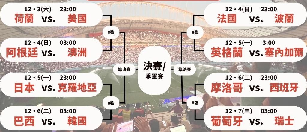 世界盃16強淘汰賽分組名單公布!快速掌握完整賽程和比分!|TU娛樂城