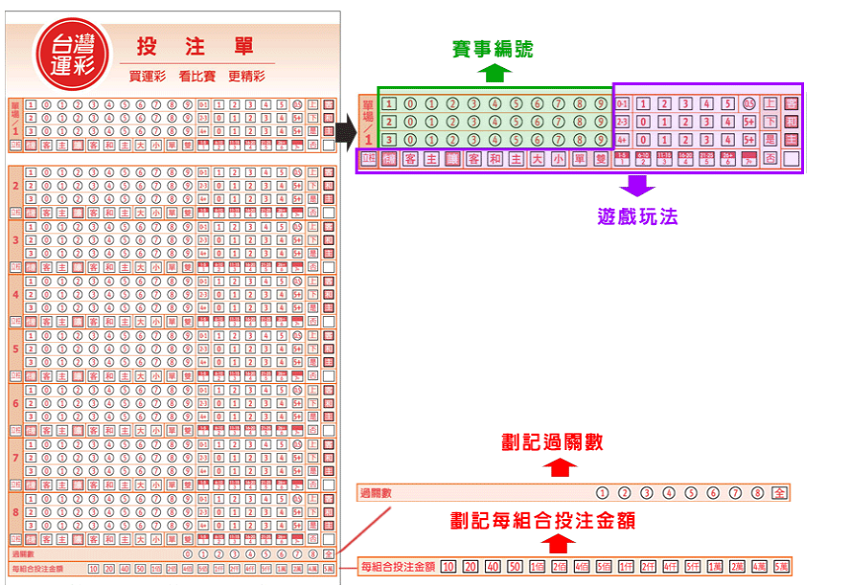 2024完整分析 – 線上運彩與台灣運彩:揭開店面與線上之間的巨大差異!|TU娛樂城