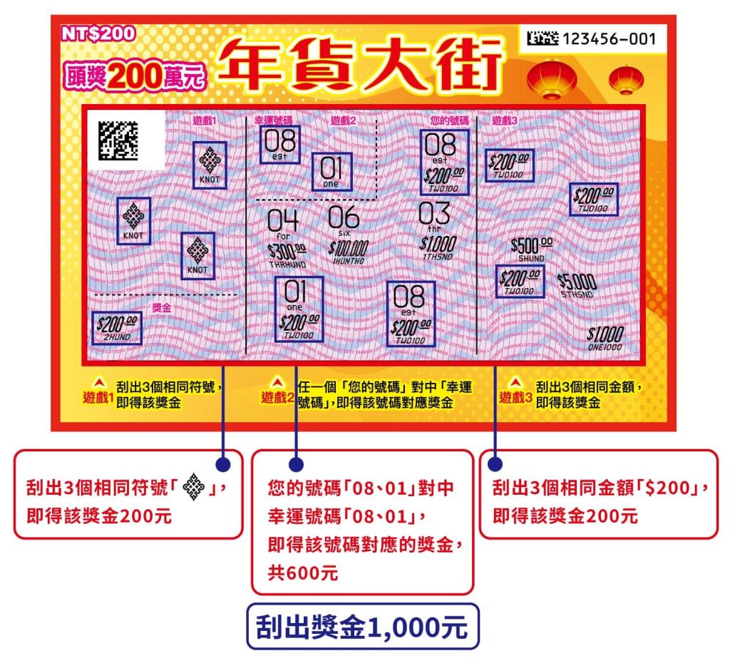 2025新春刮刮樂11款全攻略:獎金、中獎率、玩法一次看 3 年貨大街刮刮樂玩法詳情