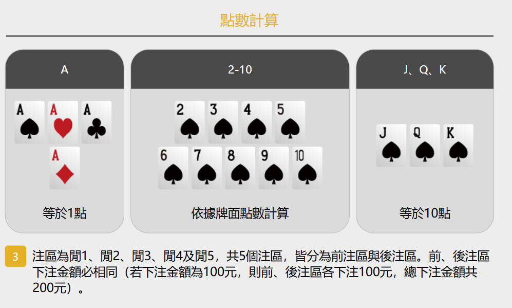 博丁遊戲介紹:TU娛樂城皇家真人帶您體驗經典撲克對決 3 博丁點數計算